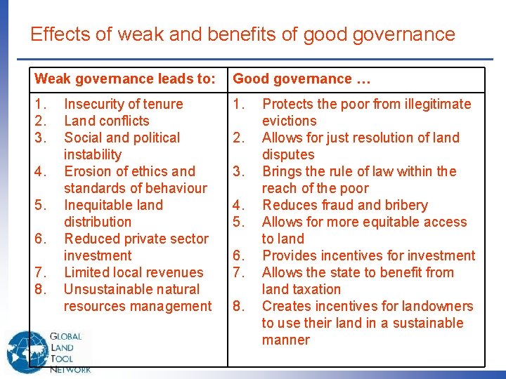 Effects of weak and benefits of good governance Weak governance leads to: Good governance