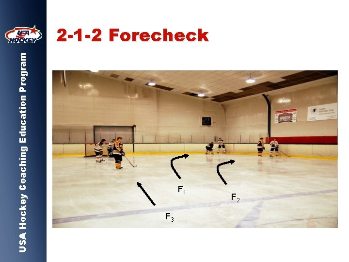 USA Hockey Coaching Education Program 2 -1 -2 Forecheck F 1 F 3 F