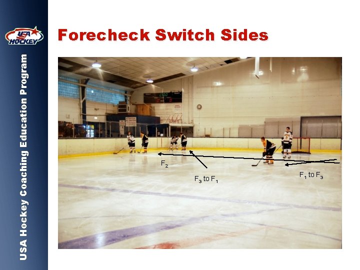 USA Hockey Coaching Education Program Forecheck Switch Sides F 2 F 3 to F
