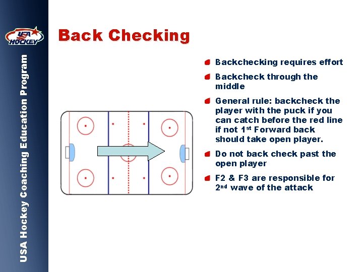 USA Hockey Coaching Education Program Back Checking Backchecking requires effort Backcheck through the middle