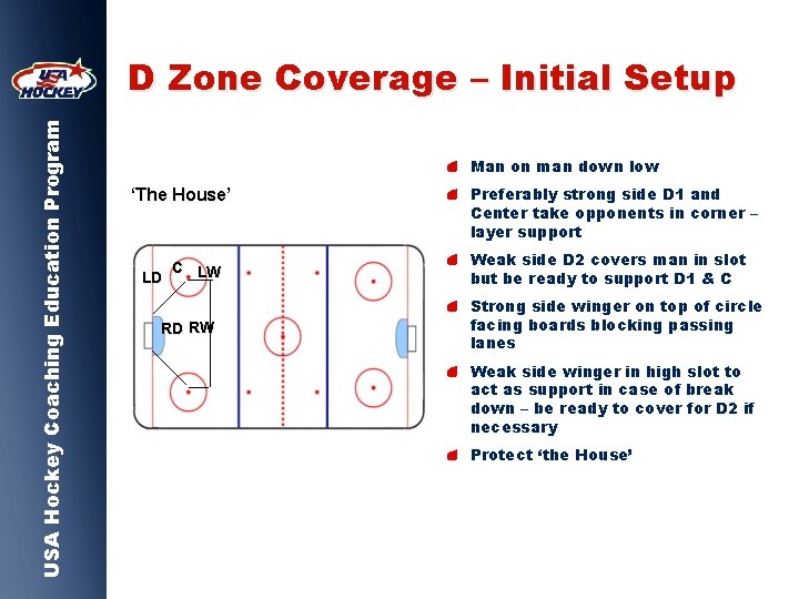 USA Hockey Coaching Education Program D Zone Coverage – Initial Setup Man on man