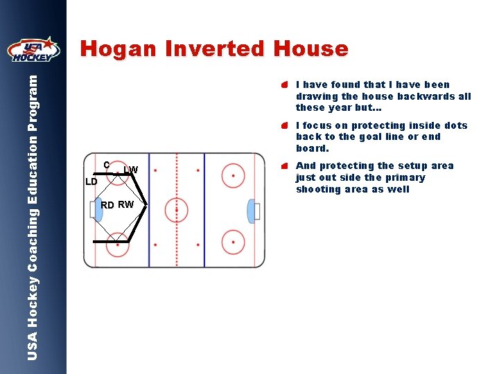USA Hockey Coaching Education Program Hogan Inverted House I have found that I have