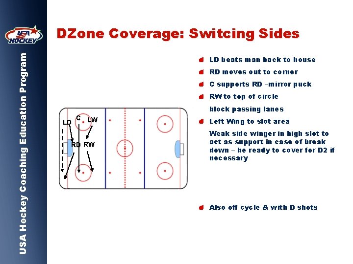 USA Hockey Coaching Education Program DZone Coverage: Switcing Sides LD beats man back to
