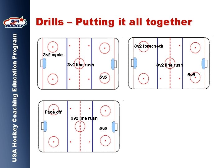 USA Hockey Coaching Education Program Drills – Putting it all together 3 v 2