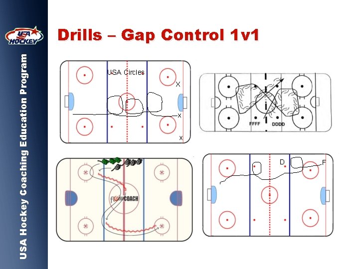 USA Hockey Coaching Education Program Drills – Gap Control 1 v 1 USA Circles
