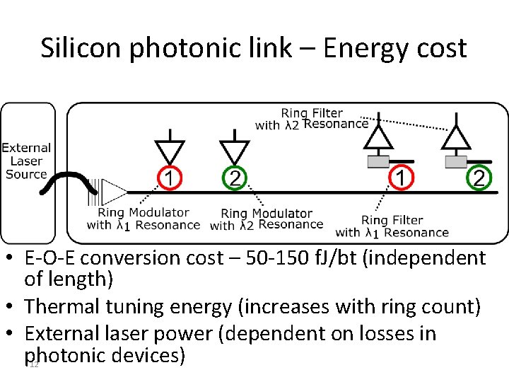 Silicon photonic link – Energy cost • E-O-E conversion cost – 50 -150 f.