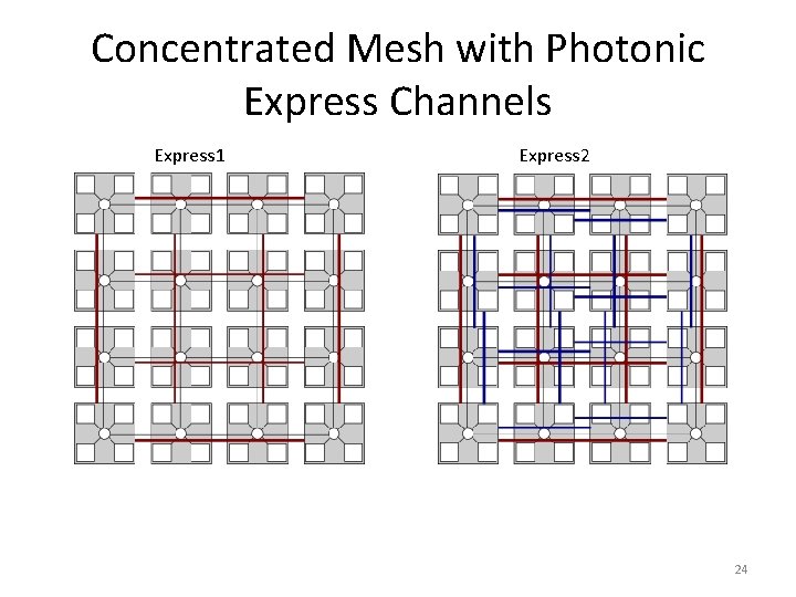 Concentrated Mesh with Photonic Express Channels Express 1 Express 2 24 