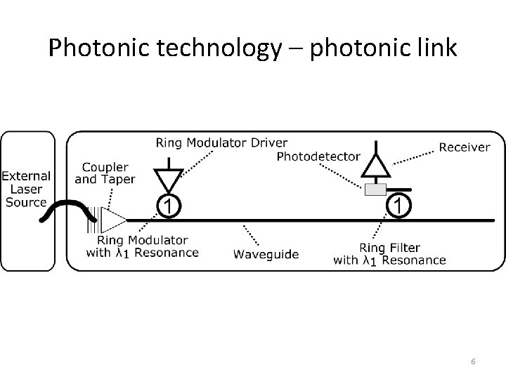 Photonic technology – photonic link 6 