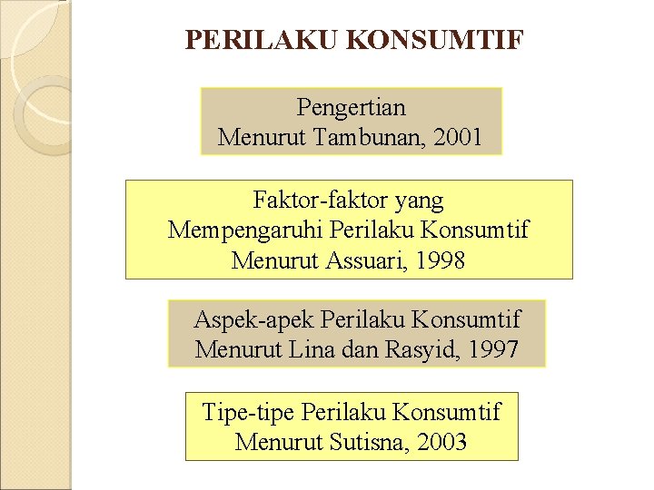 PERILAKU KONSUMTIF Pengertian Menurut Tambunan, 2001 Faktor-faktor yang Mempengaruhi Perilaku Konsumtif Menurut Assuari, 1998