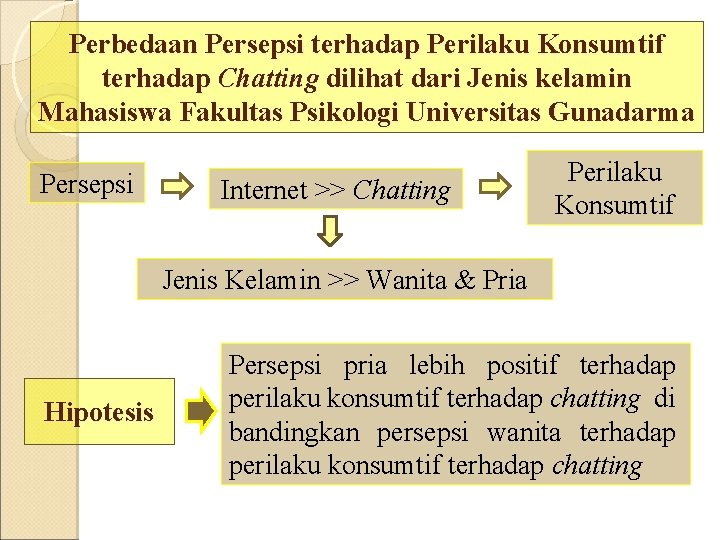 Perbedaan Persepsi terhadap Perilaku Konsumtif terhadap Chatting dilihat dari Jenis kelamin Mahasiswa Fakultas Psikologi