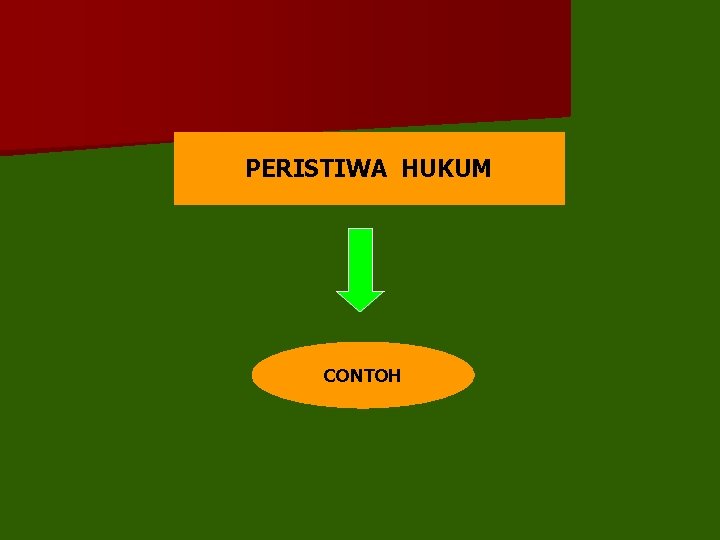 PERISTIWA HUKUM CONTOH 