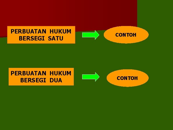 PERBUATAN HUKUM BERSEGI SATU PERBUATAN HUKUM BERSEGI DUA CONTOH 