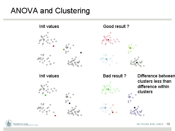 ANOVA and Clustering Init values Good result ? Init values Bad result ? Difference