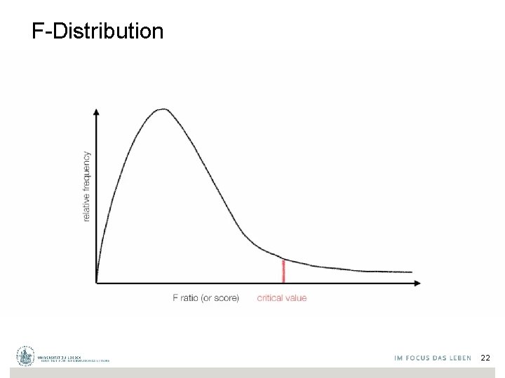 F-Distribution 22 