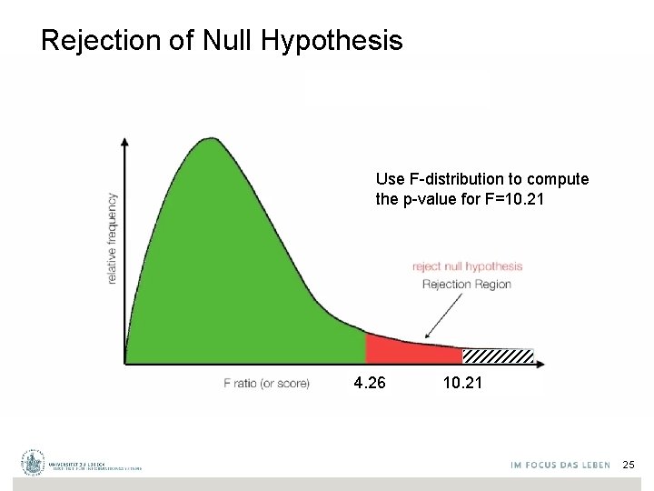 Rejection of Null Hypothesis Use F-distribution to compute the p-value for F=10. 21 4.