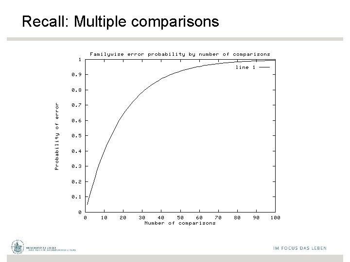 Recall: Multiple comparisons 