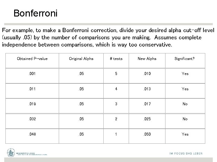 Bonferroni For example, to make a Bonferroni correction, divide your desired alpha cut-off level