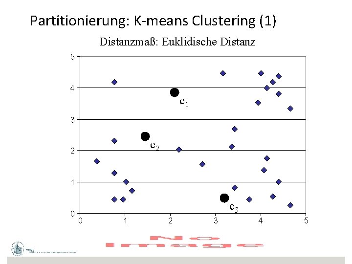 Partitionierung: K-means Clustering (1) Distanzmaß: Euklidische Distanz 5 4 c 1 3 c 2