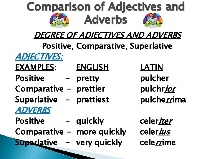 Comparison of Adjectives and Adverbs DEGREE OF ADJECTIVES AND ADVERBS Positive, Comparative, Superlative ADJECTIVES: