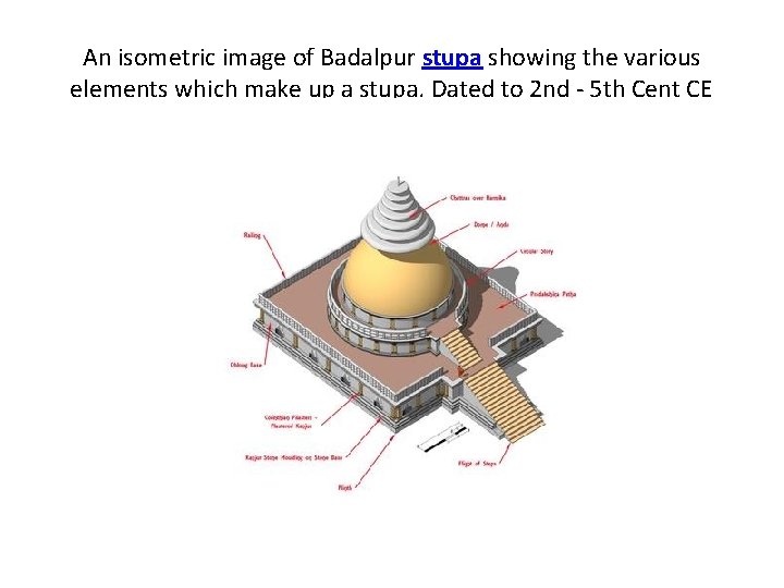 An isometric image of Badalpur stupa showing the various elements which make up a