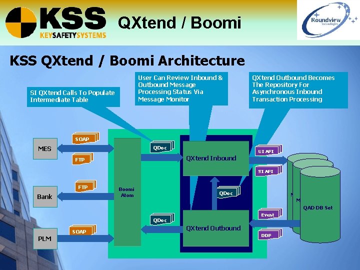 QXtend / Boomi KSS QXtend / Boomi Architecture User Can Review Inbound & Outbound