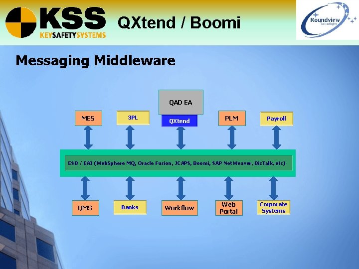 QXtend / Boomi Messaging Middleware QAD EA MES 3 PL QXtend PLM Payroll ESB