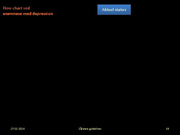 Flow-chart ved anamnese med depression 17 -01 -2014 Aktuel status Sårbare guidelines 64 