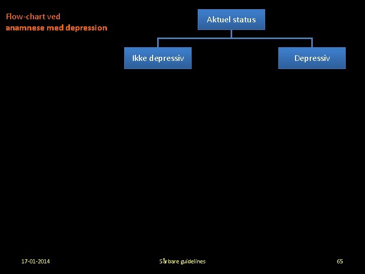 Flow-chart ved anamnese med depression Aktuel status Ikke depressiv 17 -01 -2014 Sårbare guidelines