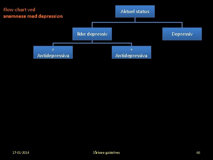 Flow-chart ved anamnese med depression Aktuel status Ikke depressiv ÷ Antidepressiva 17 -01 -2014