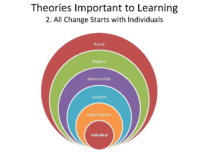 Theories Important to Learning 2. All Change Starts with Individuals Planet Regions Communities Systems