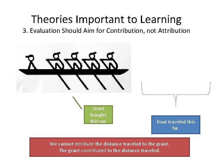 Theories Important to Learning 3. Evaluation Should Aim for Contribution, not Attribution Grant bought