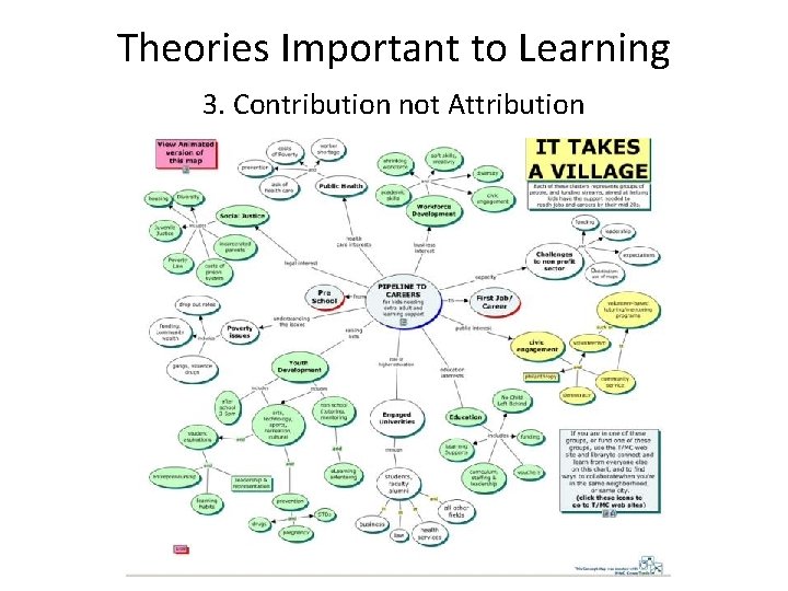 Theories Important to Learning 3. Contribution not Attribution 