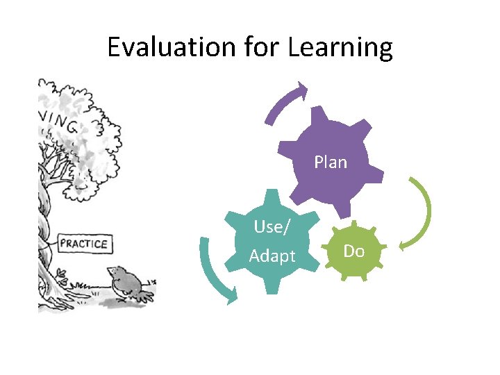 Evaluation for Learning Plan Use/ Adapt Do 