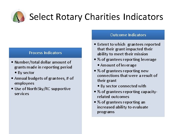  Select Rotary Charities Indicators Outcome Indicators Process Indicators • Number/total dollar amount of