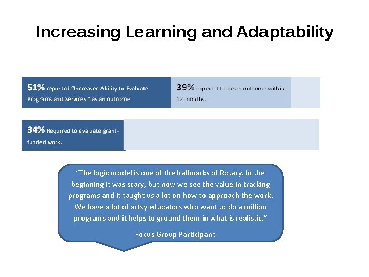 Increasing Learning and Adaptability “The logic model is one of the hallmarks of Rotary.