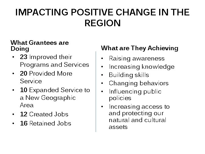 IMPACTING POSITIVE CHANGE IN THE REGION What Grantees are Doing • 23 Improved their