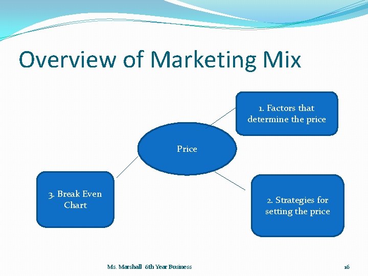 Overview of Marketing Mix 1. Factors that determine the price Price 3. Break Even
