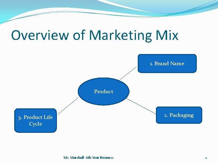 Overview of Marketing Mix 1. Brand Name Product 2. Packaging 3. Product Life Cycle