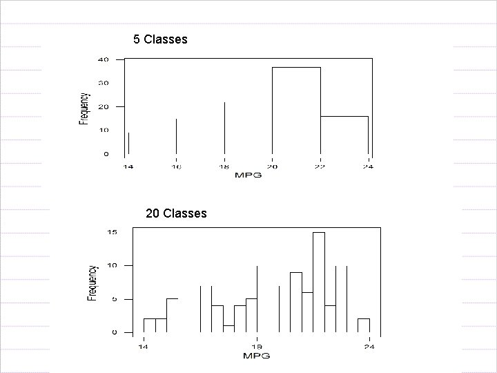 5 Classes 20 Classes 