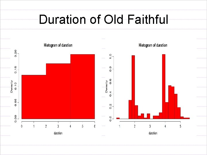 Duration of Old Faithful 