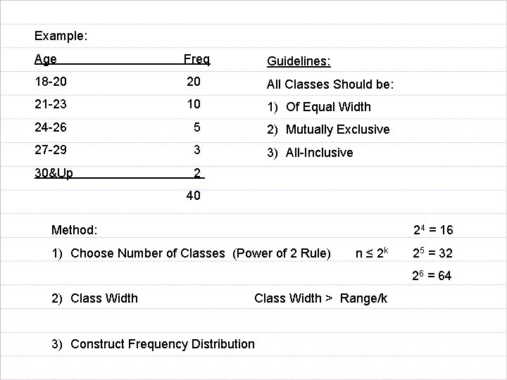 Example: Age Freq Guidelines: 18 -20 20 All Classes Should be: 21 -23 10
