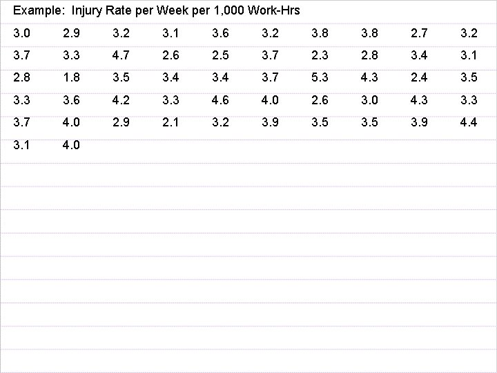 Example: Injury Rate per Week per 1, 000 Work-Hrs 3. 0 2. 9 3.