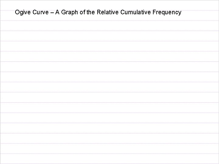 Ogive Curve – A Graph of the Relative Cumulative Frequency 