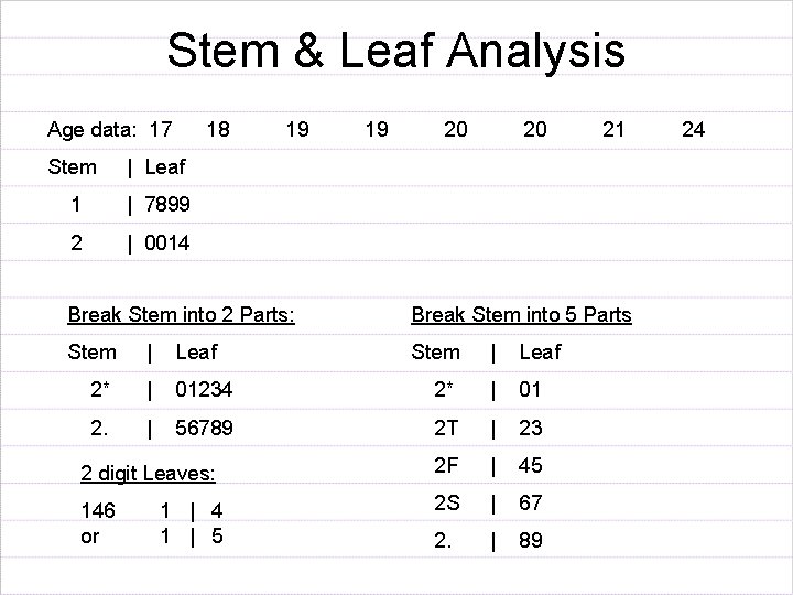 Stem & Leaf Analysis Age data: 17 18 Stem | Leaf 1 | 7899