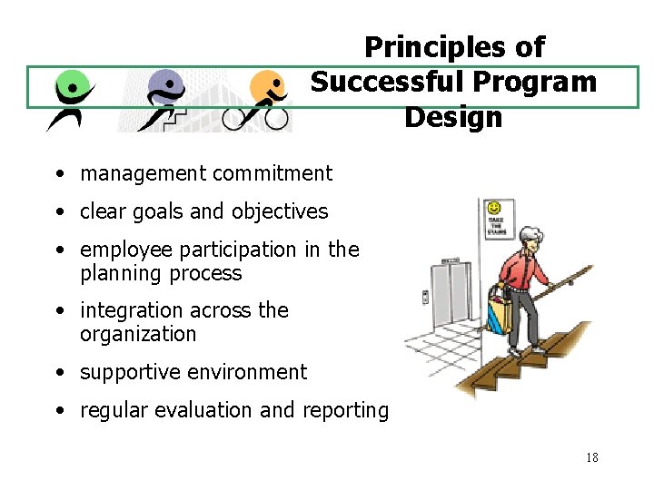 Principles of Successful Program Design • management commitment • clear goals and objectives •
