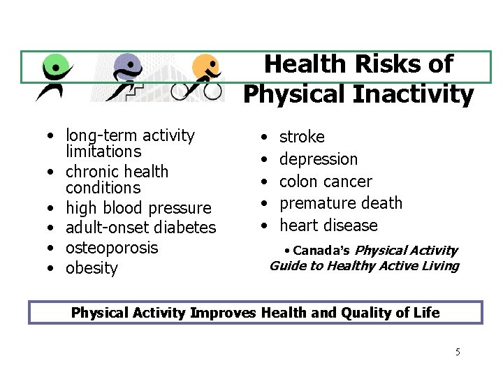 Health Risks of Physical Inactivity • long-term activity limitations • chronic health conditions •