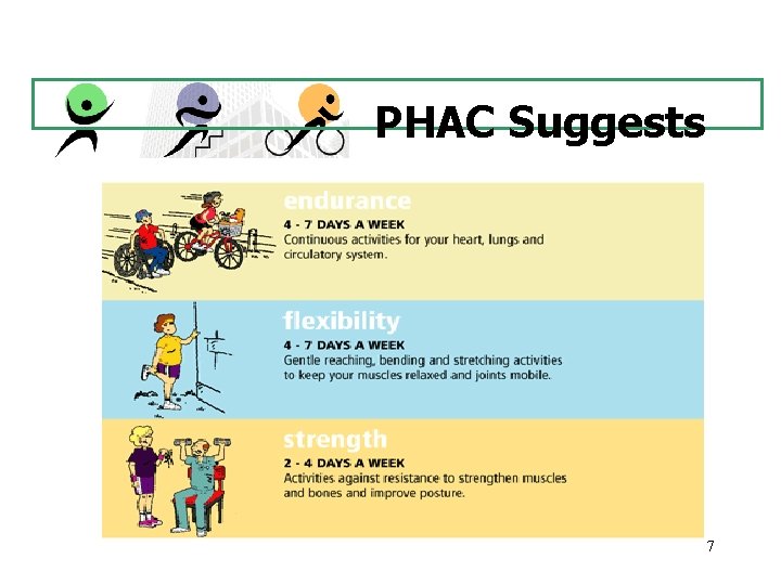 PHAC Suggests 7 
