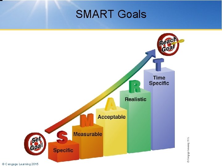 SMART Goals © Cengage Learning 2015 