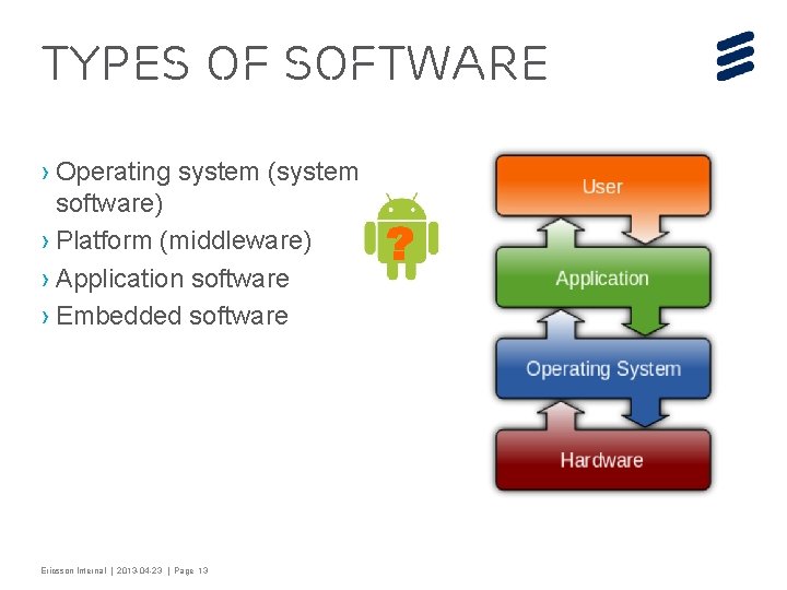 Types of Software › Operating system (system software) › Platform (middleware) › Application software