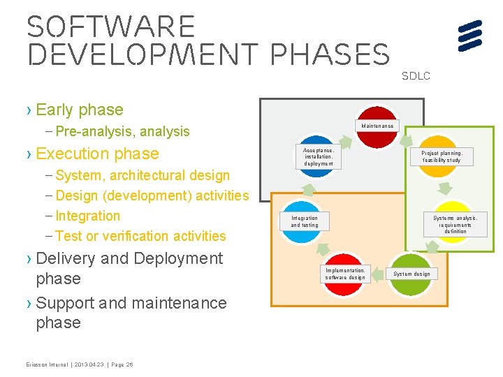 Software Development Phases SDLC › Early phase – Pre-analysis, analysis › Execution phase –